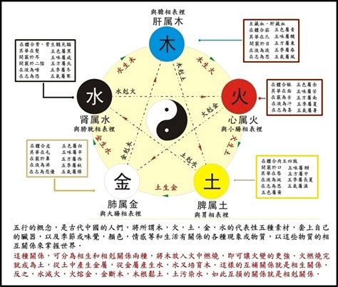 住辦 意思 五行相剋意思